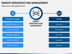 Remote Infrastructure Management PPT Slide 3