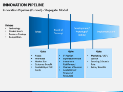 innovation Pipeline PPT Slide 2