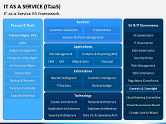 IT as a Service (ITaaS) PPT Slide 3