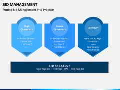 Bid Management PPT Slide 6