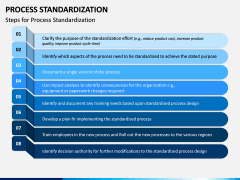 Process Standardization PPT Slide 4