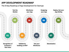 App Development Roadmap PPT Slide 4