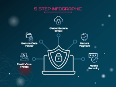 International Computer Security Day Free PPT Slide 5