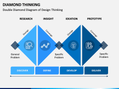 Diamond Thinking PPT Slide 4