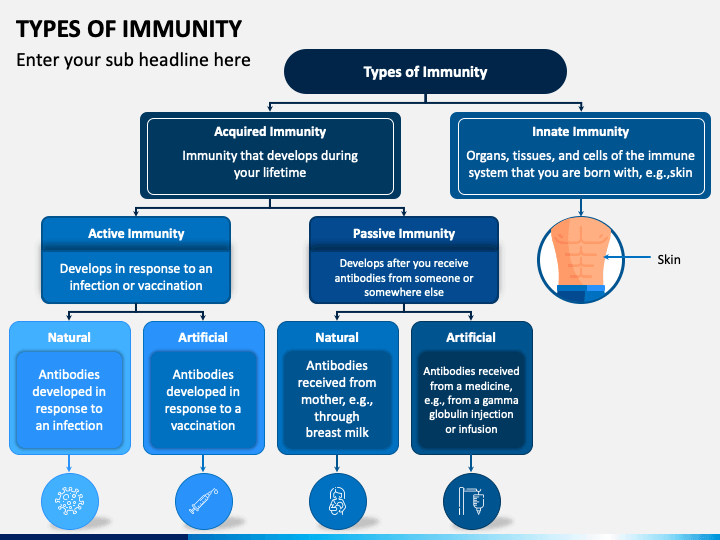 Types of Immunity PPT Slide 1