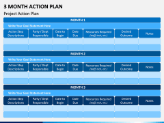 3 Month Action Plan PPT Slide 5