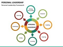 Personal Leadership Free PPT Slide 2