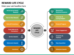 Reward Life Cycle PPT Slide 2