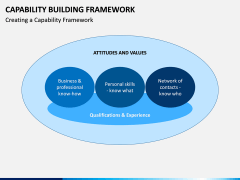 Capability Building PPT Slide 7