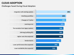 Cloud Adoption PPT Slide 9