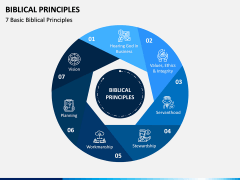 Biblical Principles PPT Slide 3