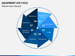 Equipment Life Cycle PPT Slide 3