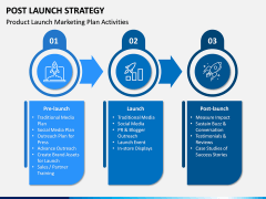 Post Launch Strategy PPT Slide 2
