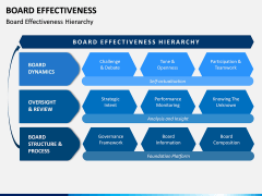 Board Effectiveness PPT Slide 1