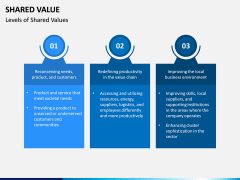 Shared Value PPT Slide 4
