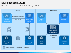 Distributed Ledger PPT Slide 4
