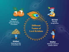 Krishna Janmashtami Free PPT Slide 4