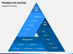 Triangle of Success PPT Slide 5