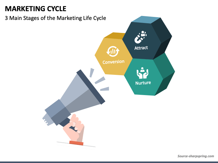 Marketing Cycle PowerPoint Slide 1