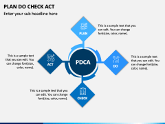 Plan Do Check Act (PDCA) PPT Slide 1