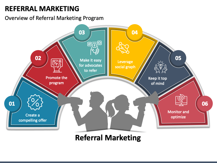 Referral Marketing PPT Slide 1
