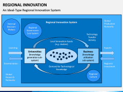 Regional Innovation PPT Slide 5
