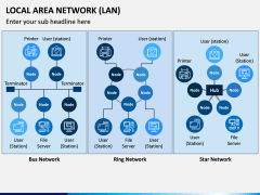 Local Area Network (LAN) PPT Slide 6