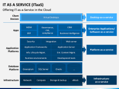 IT as a Service (ITaaS) PPT Slide 5