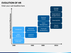 Evolution of HR PPT Slide 7