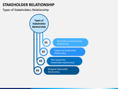 Stakeholder Relationship PPT Slide 3
