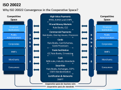 ISO 20022 PPT Slide 4