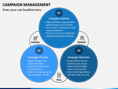 Campaign Management PPT Slide 3