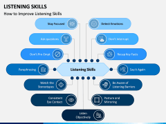 Listening Skills PPT Slide 1