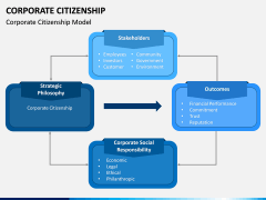 Corporate Citizenship PPT Slide 2