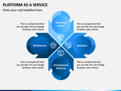Platform as a Service (PaaS) PPT Slide 4