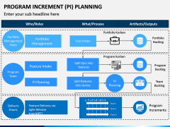 Program Increment Planning PPT Slide 8