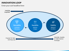 Innovation Loop PPT Slide 5