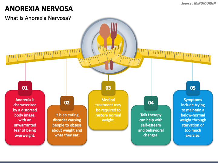 Anorexia Nervosa PowerPoint Slide 1