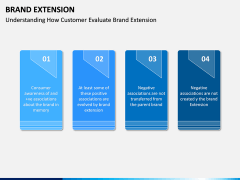 Brand Extension PPT Slide 5
