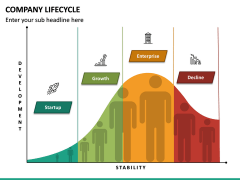 Company Lifecycle PPT Slide 4