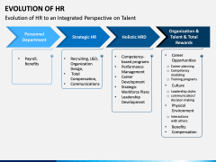 Evolution of HR PPT Slide 9