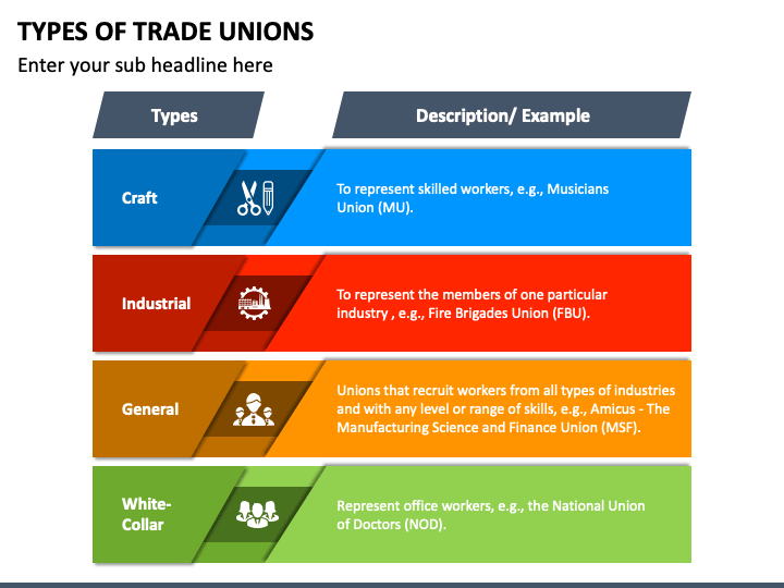 Types of Trade Unions PPT Slide 1