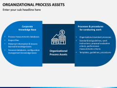Organizational Process Assets PPT Slide 1