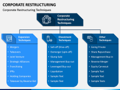 Corporate Restructuring PPT Slide 5