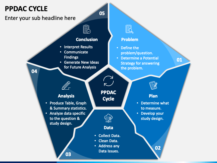 PPDAC Cycle Slide 1