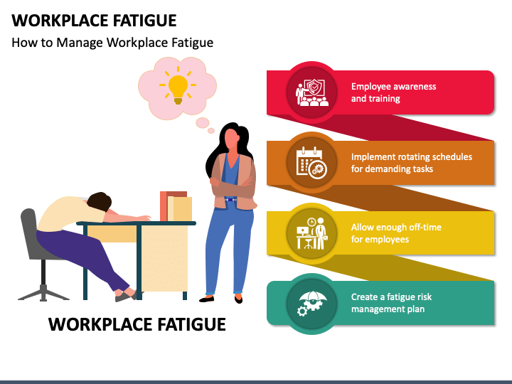 Workplace Fatigue PPT Slide 1