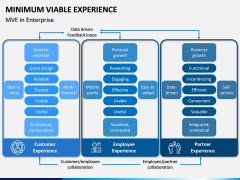 Minimum Viable Experience PPT Slide 6