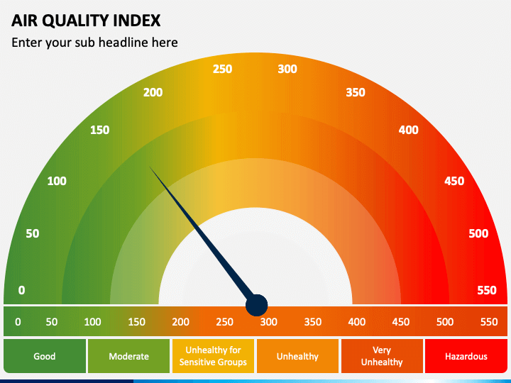 Air Quality Index PPT Slide 1