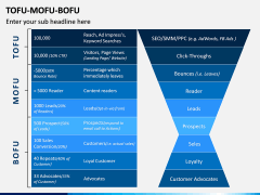 Tofu Mofu Bofu PPT Slide 7