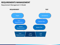 Requirements Management PPT Slide 6